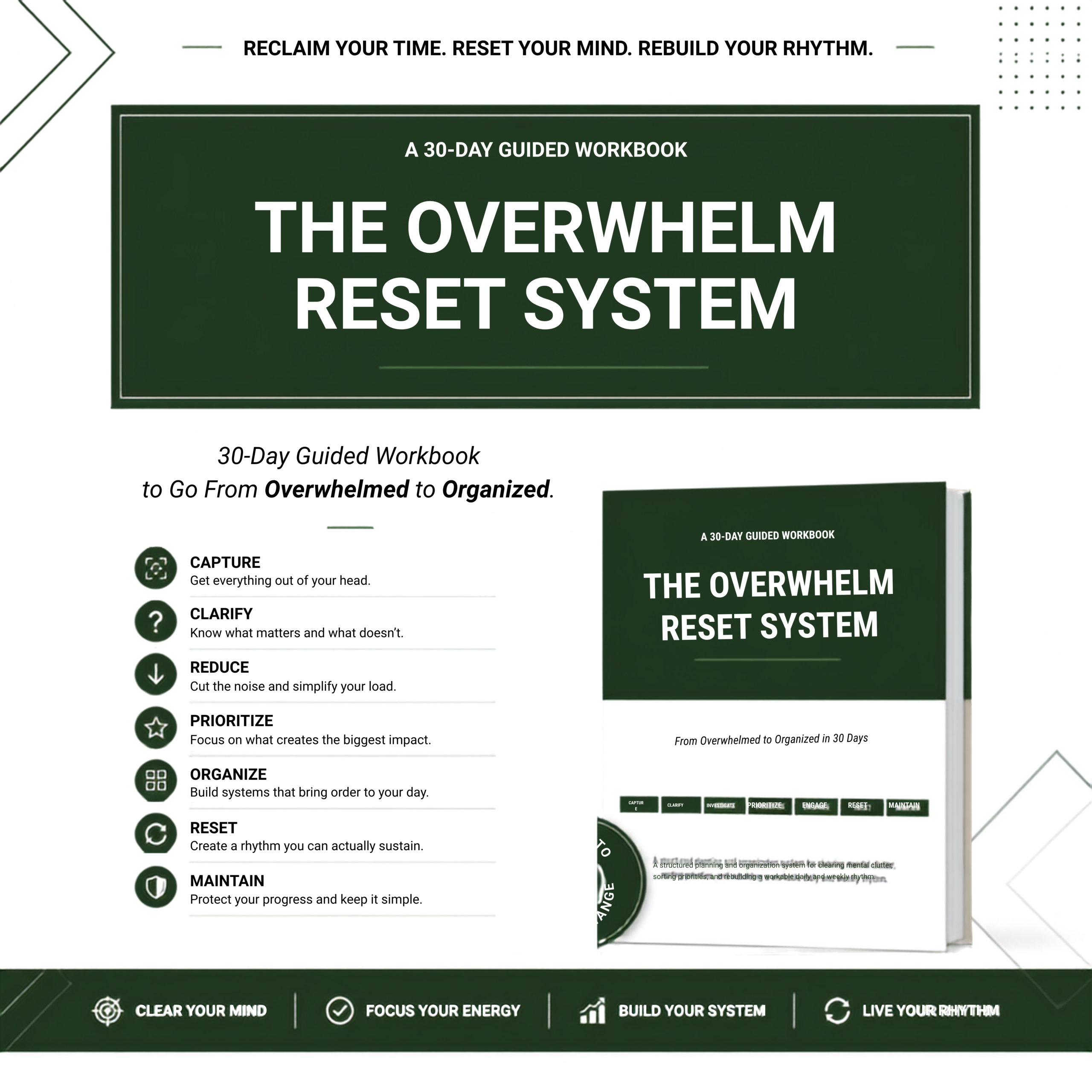 The Overwhelm Reset System stages